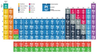 Periodic Table of Elements - HOFFMAN PLANETARIUM